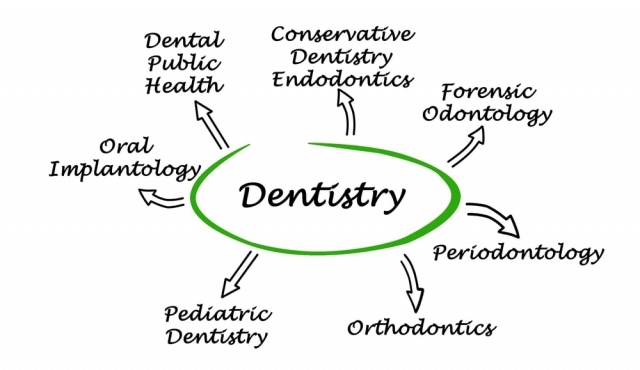 What are the most promising dental specialties?
